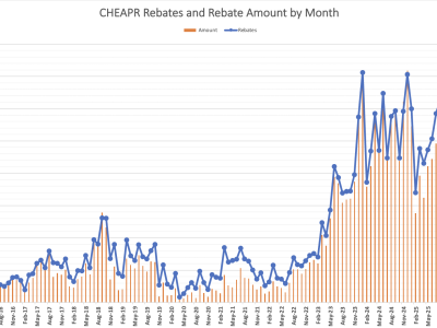 CHEAPR Trend thru March 2026